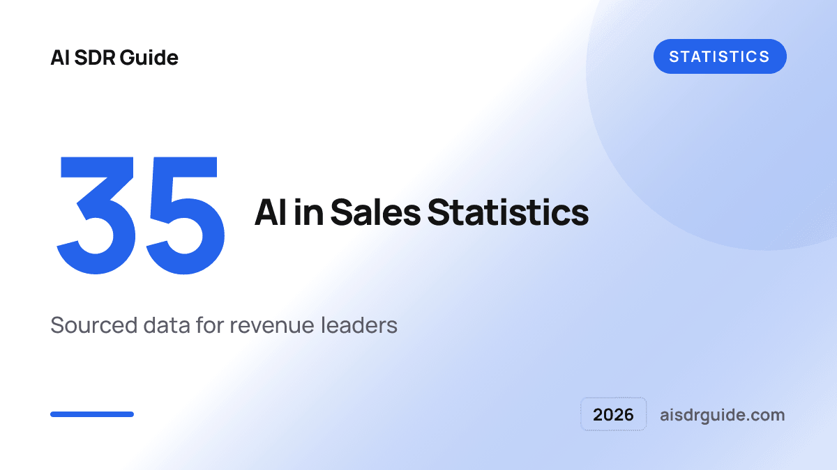 35 AI in Sales Statistics for 2026 | Revenue Founder Guide