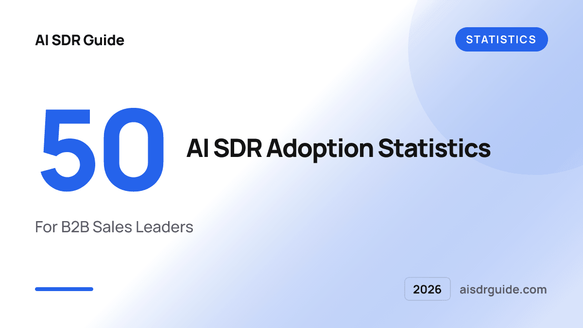 50 AI SDR Adoption Statistics for B2B Sales Leaders (2026)