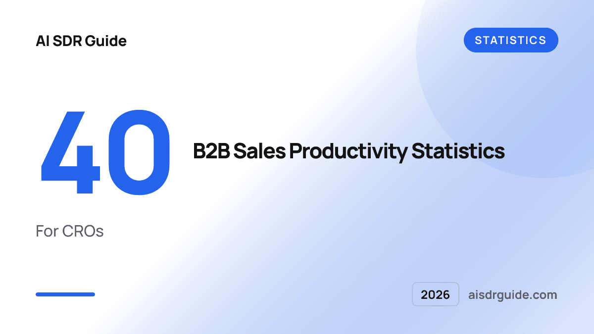 40 B2B Sales Productivity Statistics for CROs in 2026