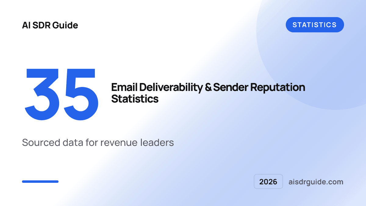 35 Email Deliverability & Sender Reputation Stats for 2026