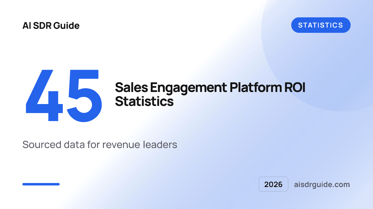 45 Sales Engagement Platform ROI Statistics for 2026