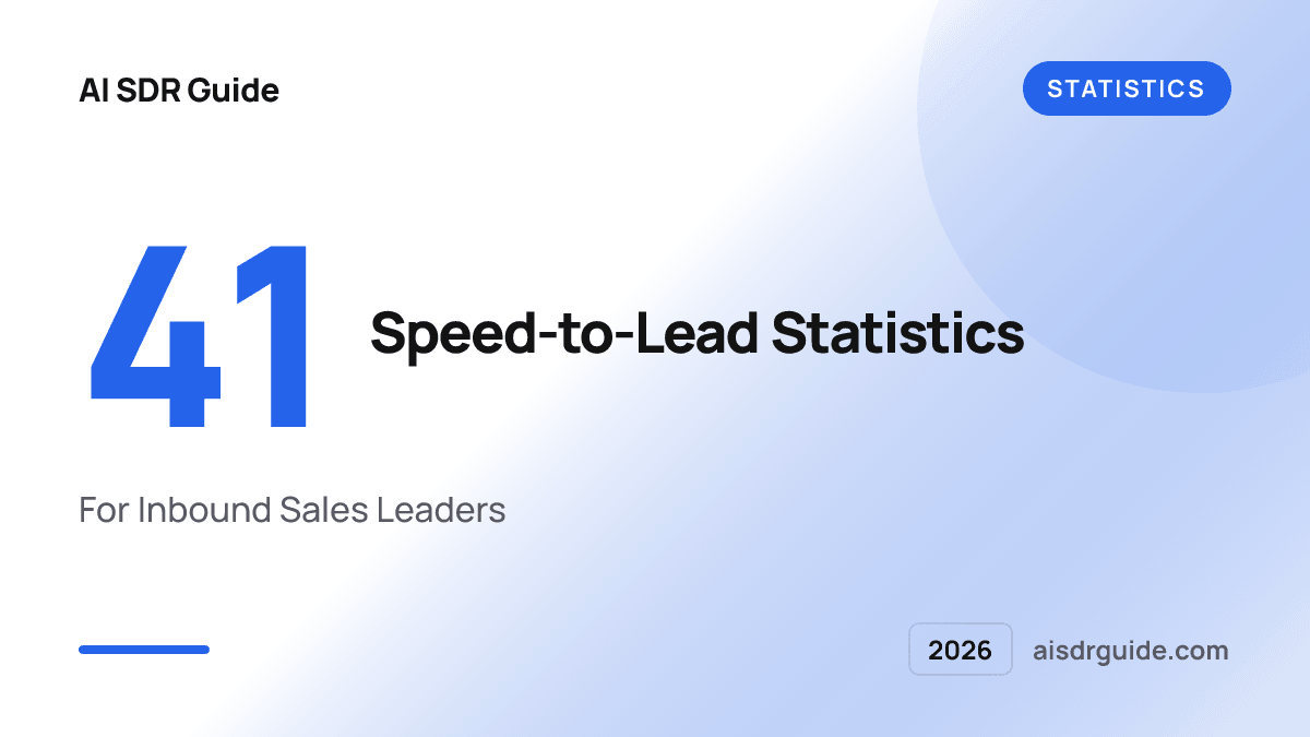41 Speed-to-Lead Statistics for Inbound Sales Leaders (2026)
